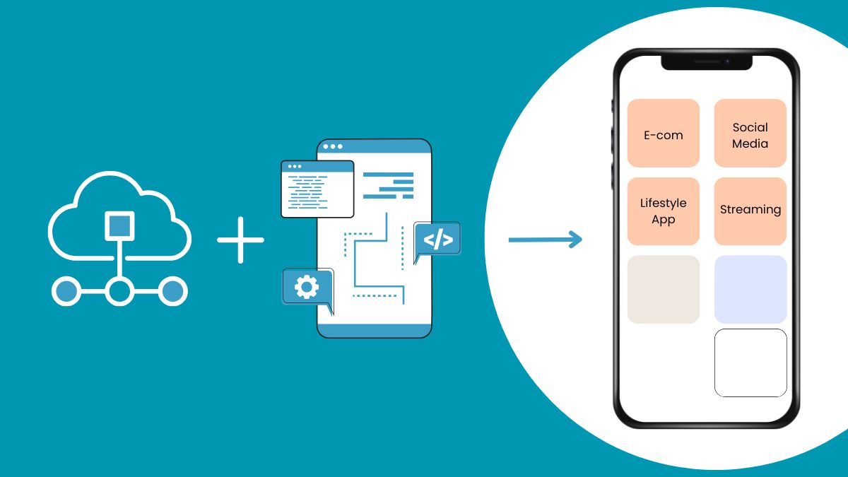 enterprises adopting mobile first saas